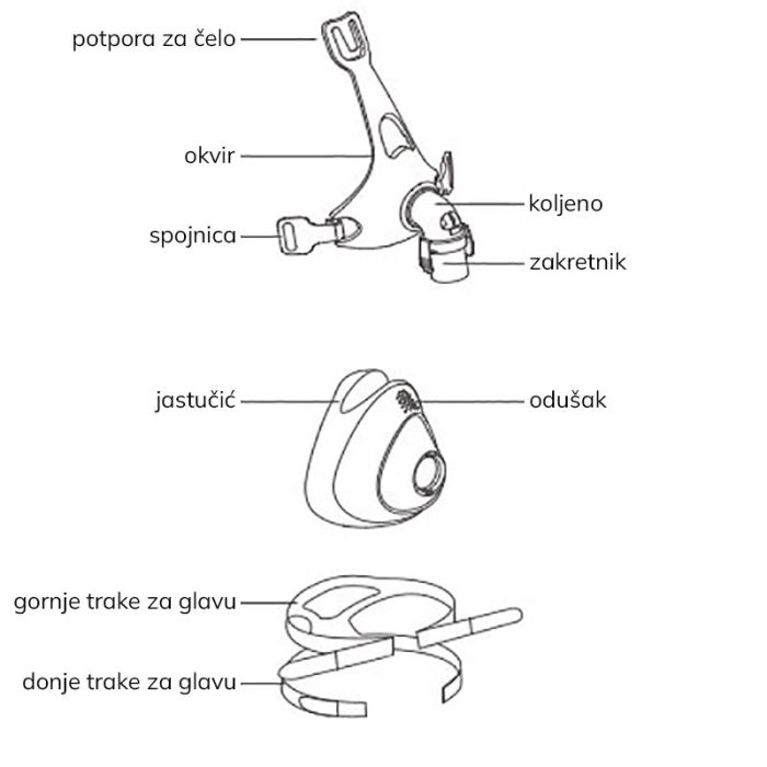 Maska za CPAP aparat, velikost M