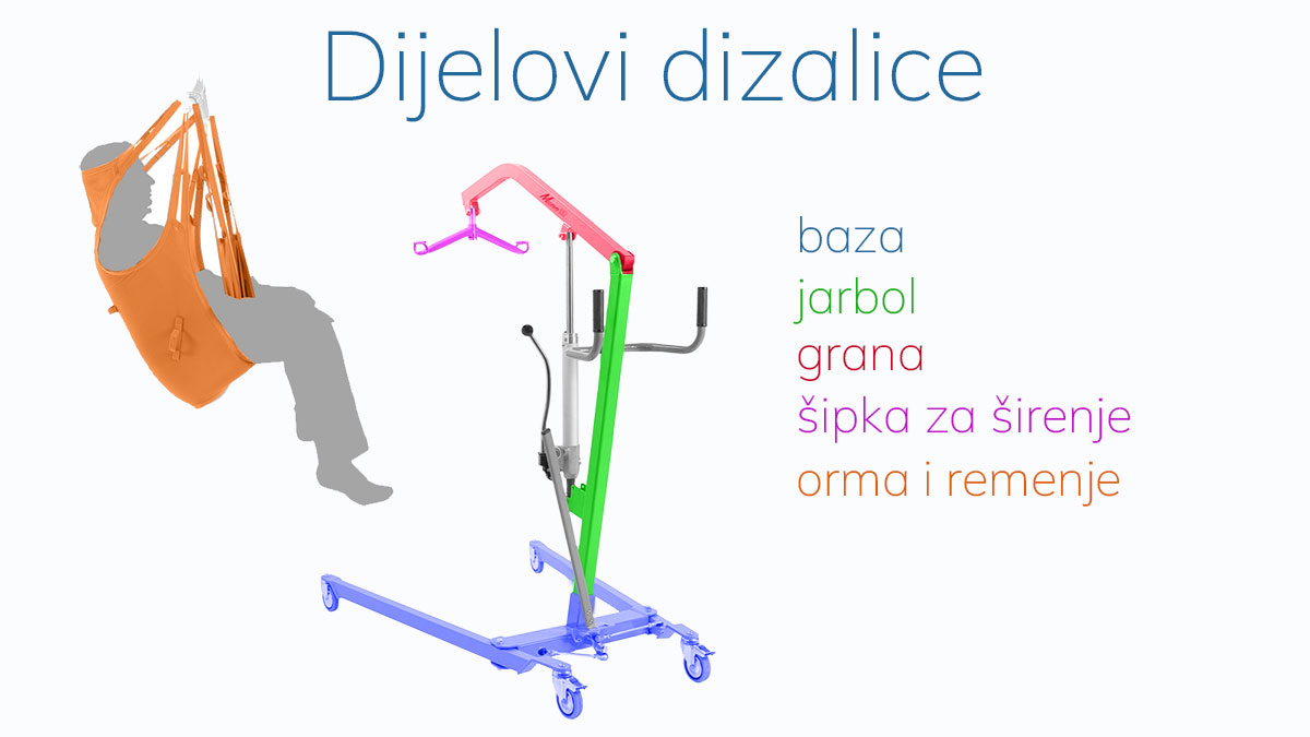 Dvigalo za dvigovanje pacienta